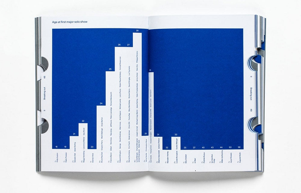 Ways of Being: Advice for Artists from Artists