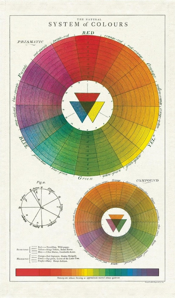 A cream towel with a large colour wheel, a smaller colour wheel, and a colour bar along the bottom. There are all labelled with various colours and gradients.