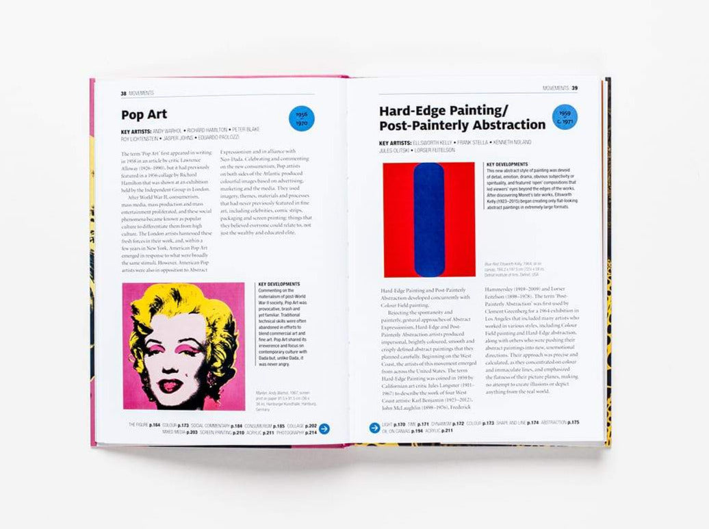 A two page spread from inside the book. Each page is about a different art movement with an example image and text including key artists and developments.